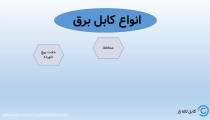 انواع کابل مفتولی، افشان، تلفن در فروشگاه کابل لاله زار