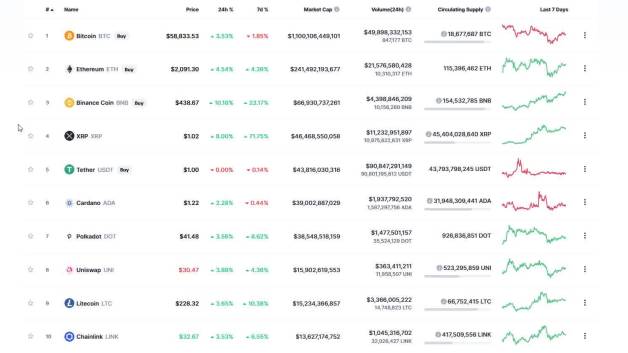 واچ لیست ارز دیجیتال چیست؟