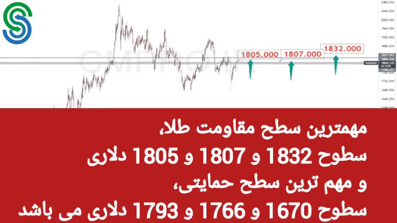 گزارش و تحلیل طلا-دلار- دوشنبه 1 شهریور 1400