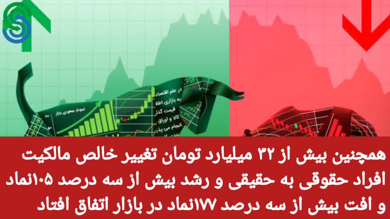 گزارش بازار بورس ایران- دوشنبه 15 شهریور 1400