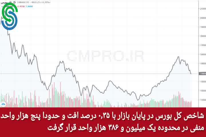 گزارش بازار بورس ایران-چهارشنبه 31 شهریور 1400