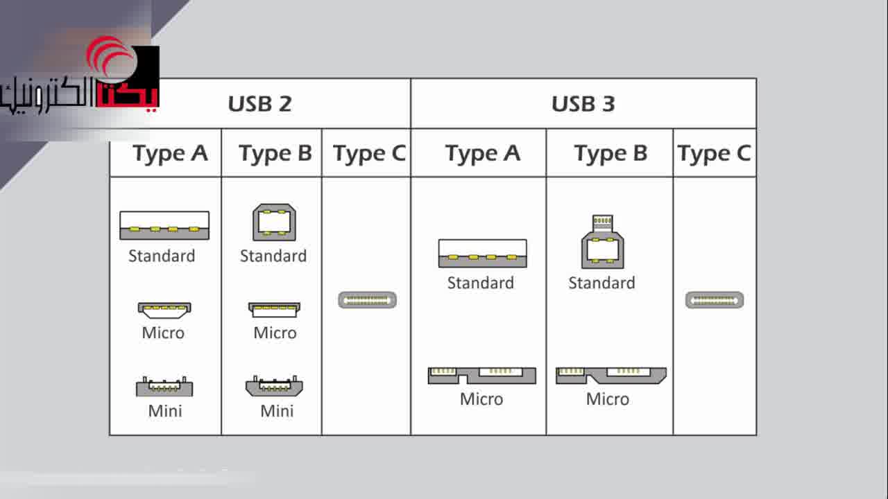 یکتاالکترونیک-آموزش و معرفی وآشنایی USB کانکتور یو اس بی