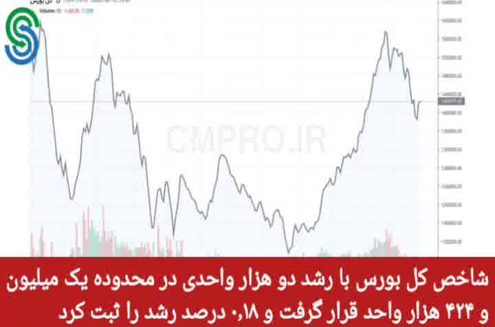 گزارش بازار بورس ایران- یکشنبه 4 مهر 1400