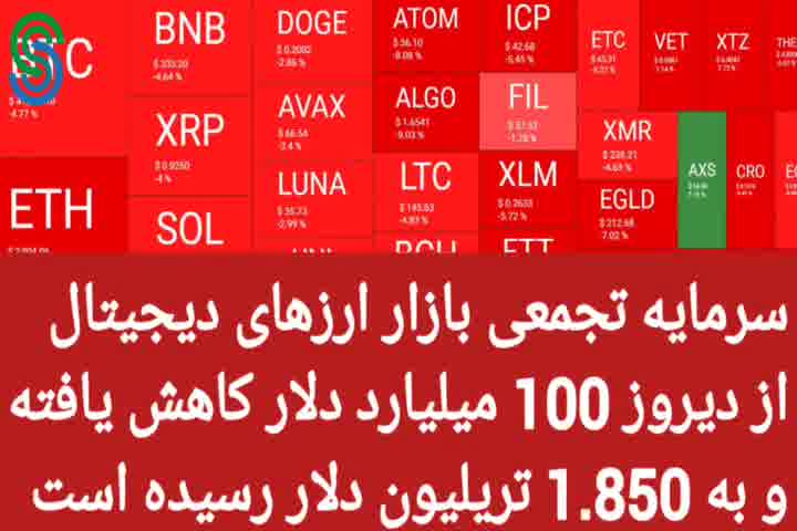 گزارش بازار های ارز دیجیتال- سه شنبه 6 مهر 1400