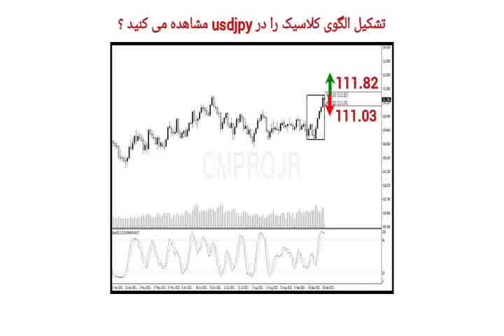 نقاط کلیدی خرید و فروش بازار CMPRO_ چهارشنبه 7 مهر 1400