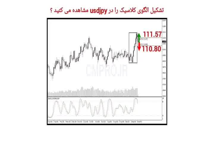 نقاط کلیدی خرید و فروش بازار CMPRO_ جمعه 9 مهر 1400