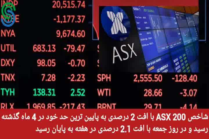 گزارش بازارهای جهانی- جمعه 9 مهر 1400