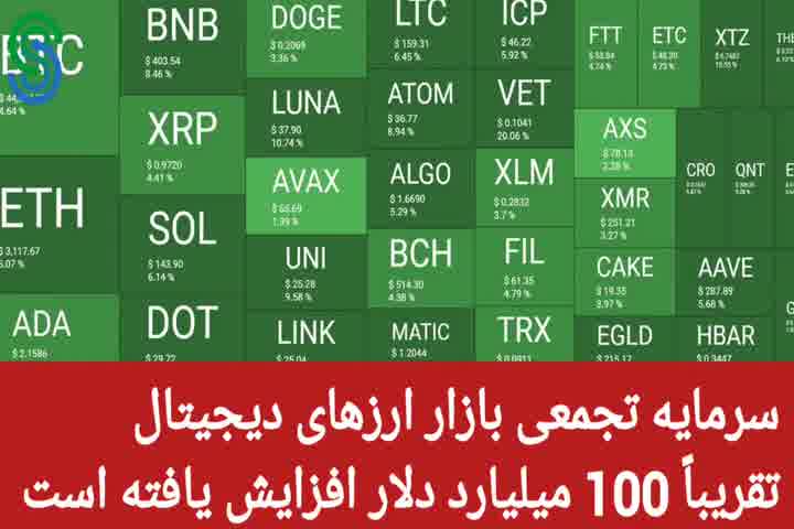گزارش بازار های ارز دیجیتال- جمعه 9 مهر 1400