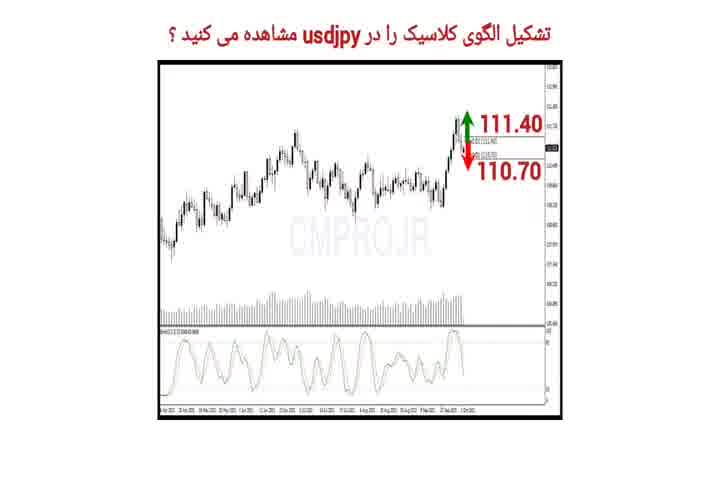 نقاط کلیدی خرید و فروش بازار CMPRO_ دوشنبه 12 مهر 1400