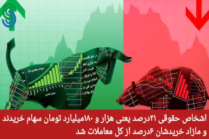 گزارش بازار بورس ایران- دوشنبه 12 مهر 1400