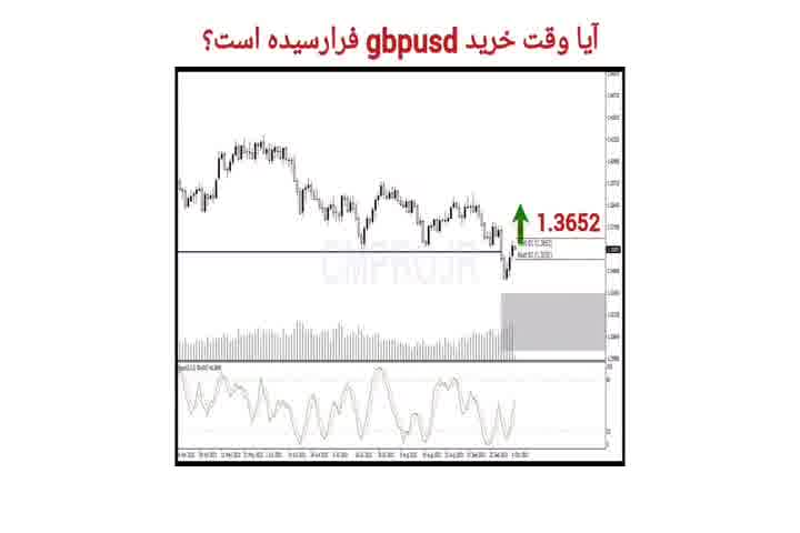 نقاط کلیدی خرید و فروش بازار CMPRO_سه شنبه 13 مهر 1400