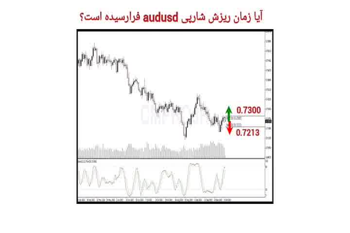 نقاط کلیدی خرید و فروش بازار CMPRO_چهارشنبه 14 مهر 1400