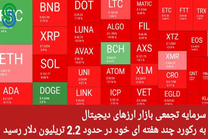 گزارش بازار های ارز دیجیتال-چهارشنبه 14 مهر 1400