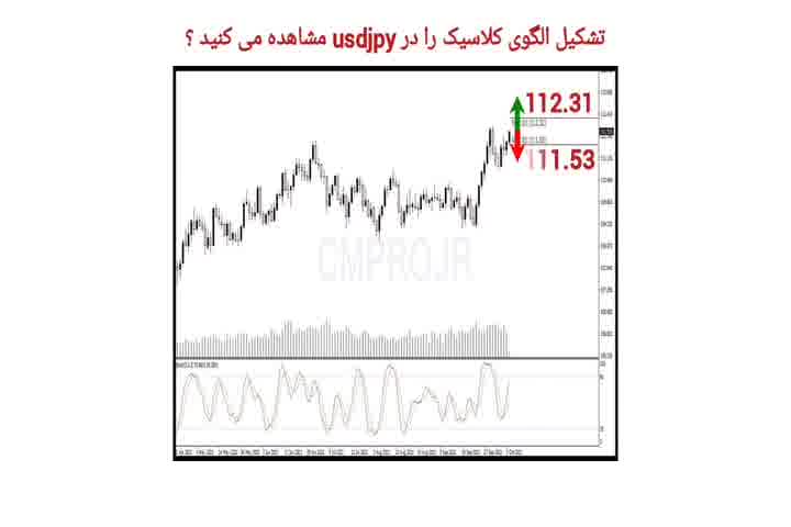 نقاط کلیدی خرید و فروش بازار CMPRO_جمعه 16 مهر 1400