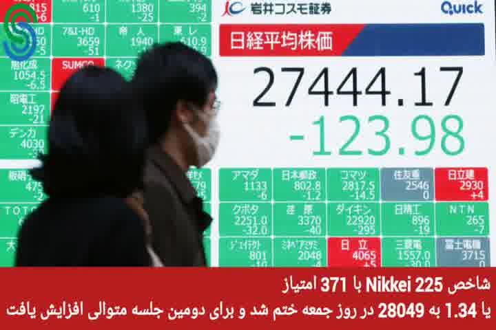 گزارش بازارهای جهانی-جمعه16 مهر 1400