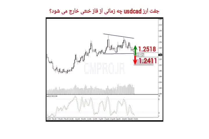نقاط کلیدی خرید و فروش بازار CMPRO_دوشنبه 19 مهر 1400