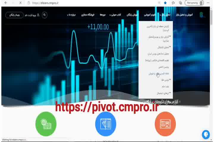 نقاط کلیدی خرید و فروش بازار CMPRO_سه شنبه 20 مهر 1400