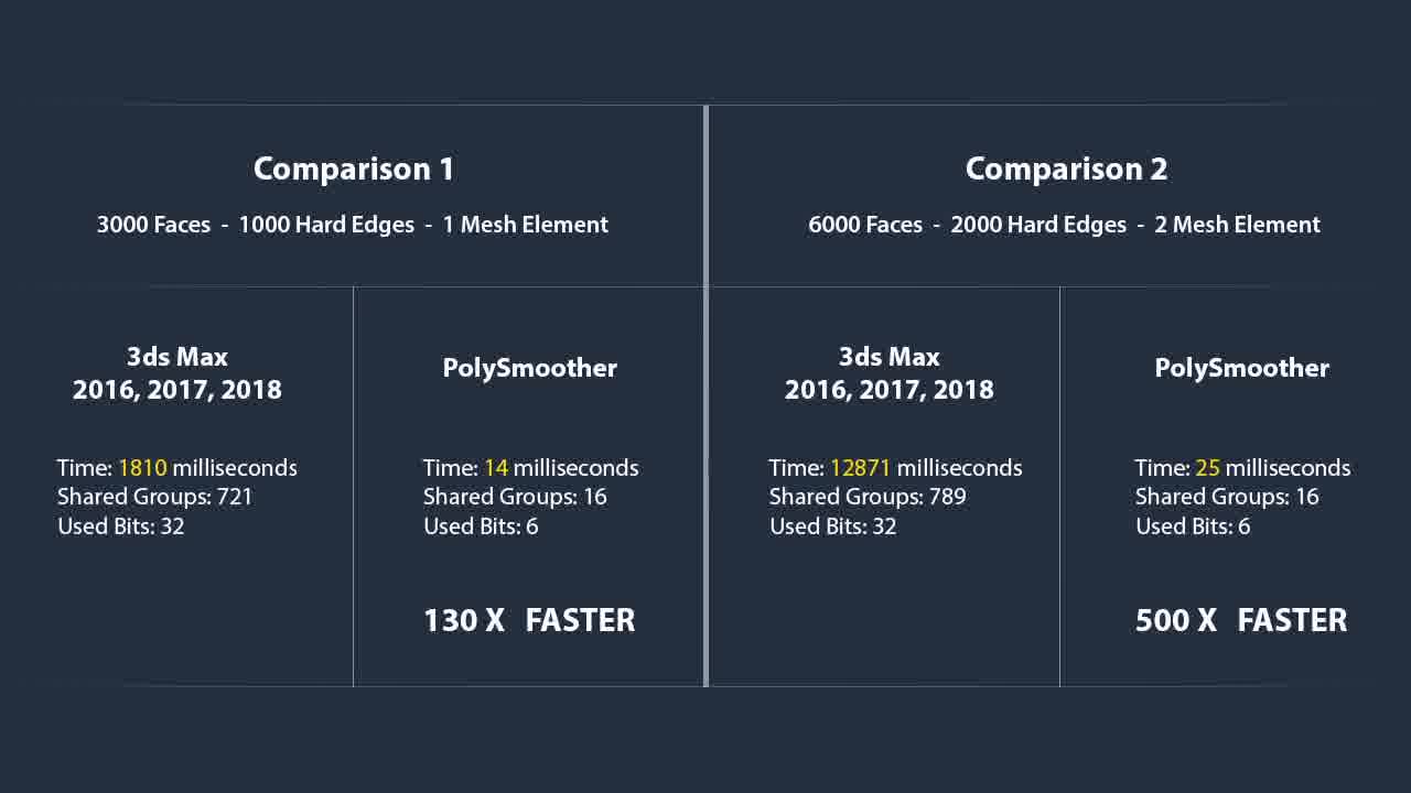 دانلود پلاگین PolySmoother v2.5.1 برای تری دی مکس 2014 تا 2022