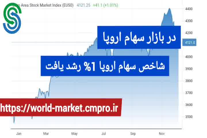 گزارش تصویری بازار و بورس جهانی-دوشنبه 15 آذر 1400