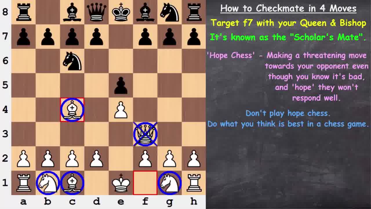 آموزش ترفندهای شطرنج - انواع حمله در شطرنج - کیش و مات در چهار حرکت